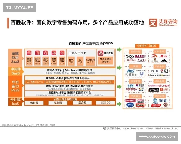 本季度云原生制播中台上线 实现了体育直播效率提升体系内资源秒级调度